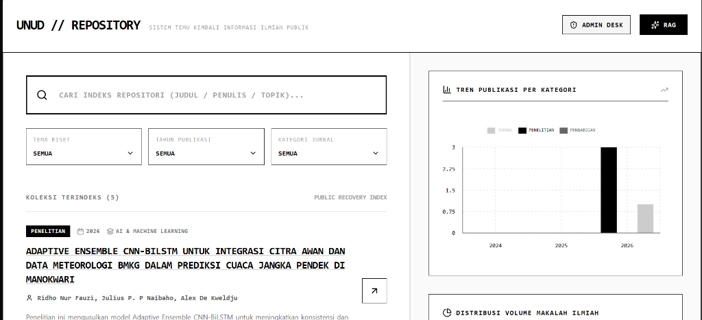 STKI UNUD research repository dashboard interface preview with publication analytics and RAG assistant